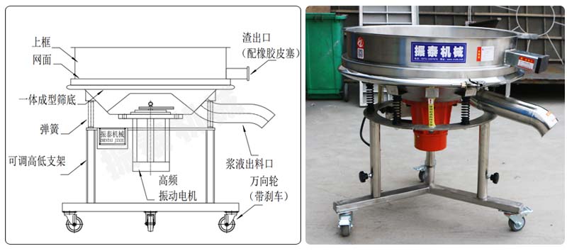 丙烯酸乳液振動篩結(jié)構(gòu)原理