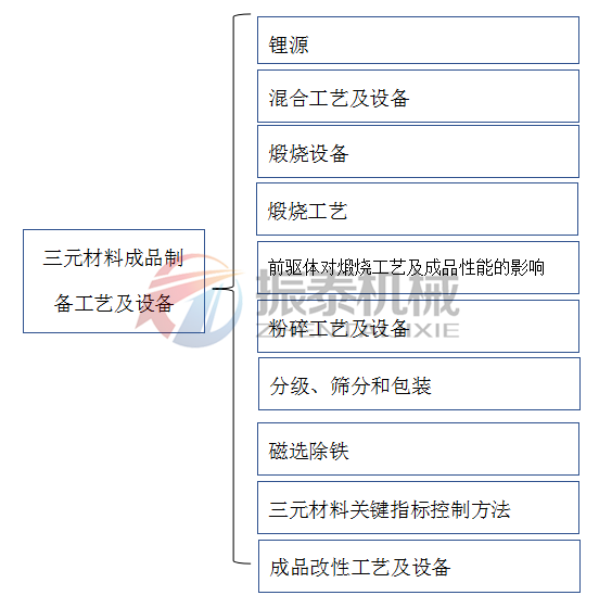 三元材料粒度分布與分級(jí)