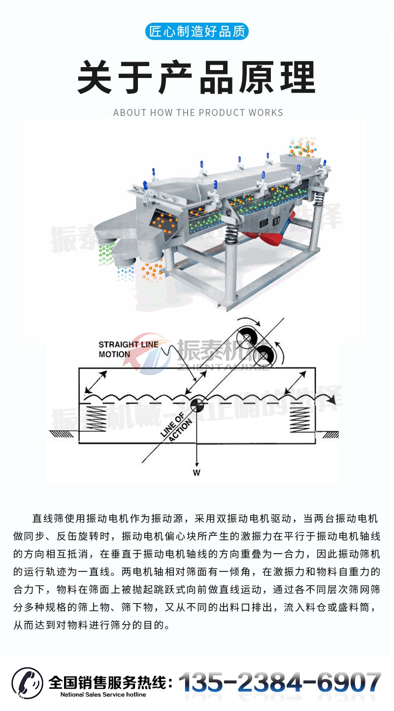 干粉砂漿直線(xiàn)振動(dòng)篩原理及技術(shù)參數(shù)