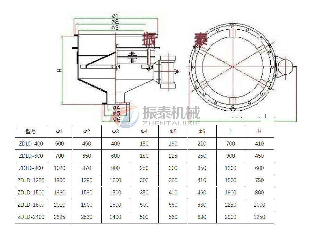 振動料斗技術參數(shù)