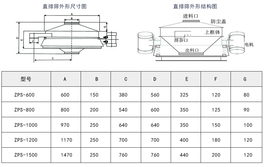 直排篩外形結構及技術參數(shù)