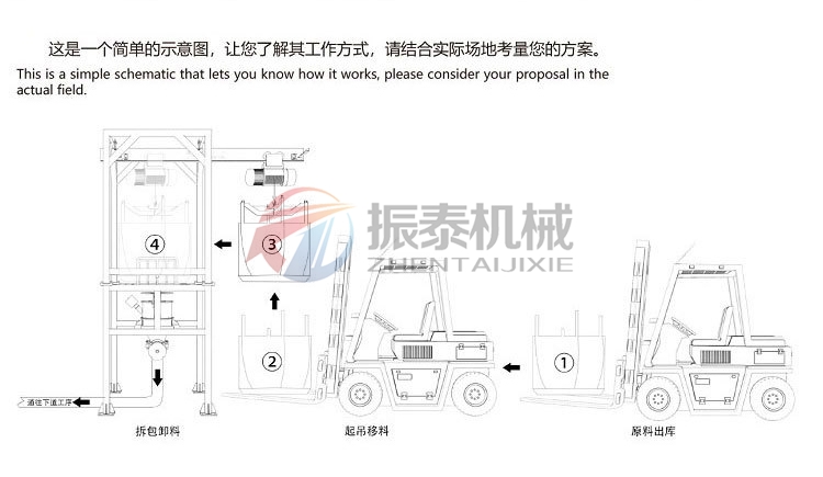 鈦白粉噸袋拆包機(jī)操作流程