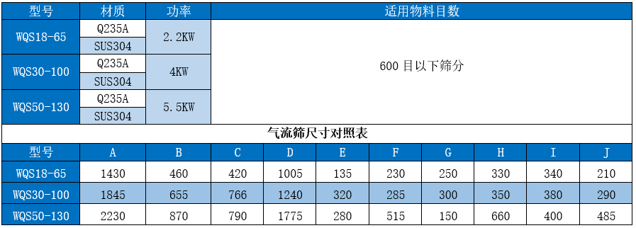 銻白粉氣流篩型號(hào)參數(shù)