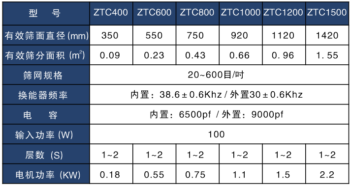 大豆蛋白粉超聲波振動篩技術參數(shù)表