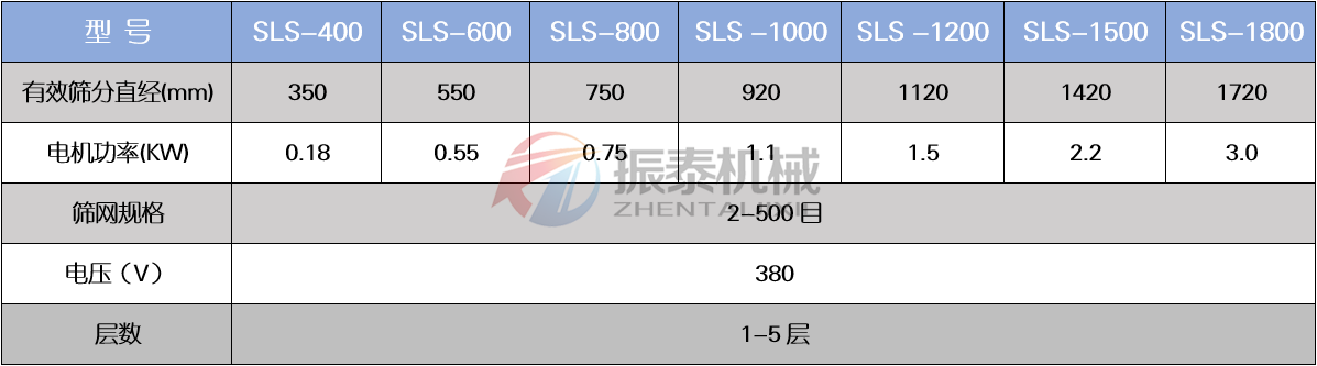 坩堝顆粒塑料振動(dòng)篩技術(shù)參數(shù)