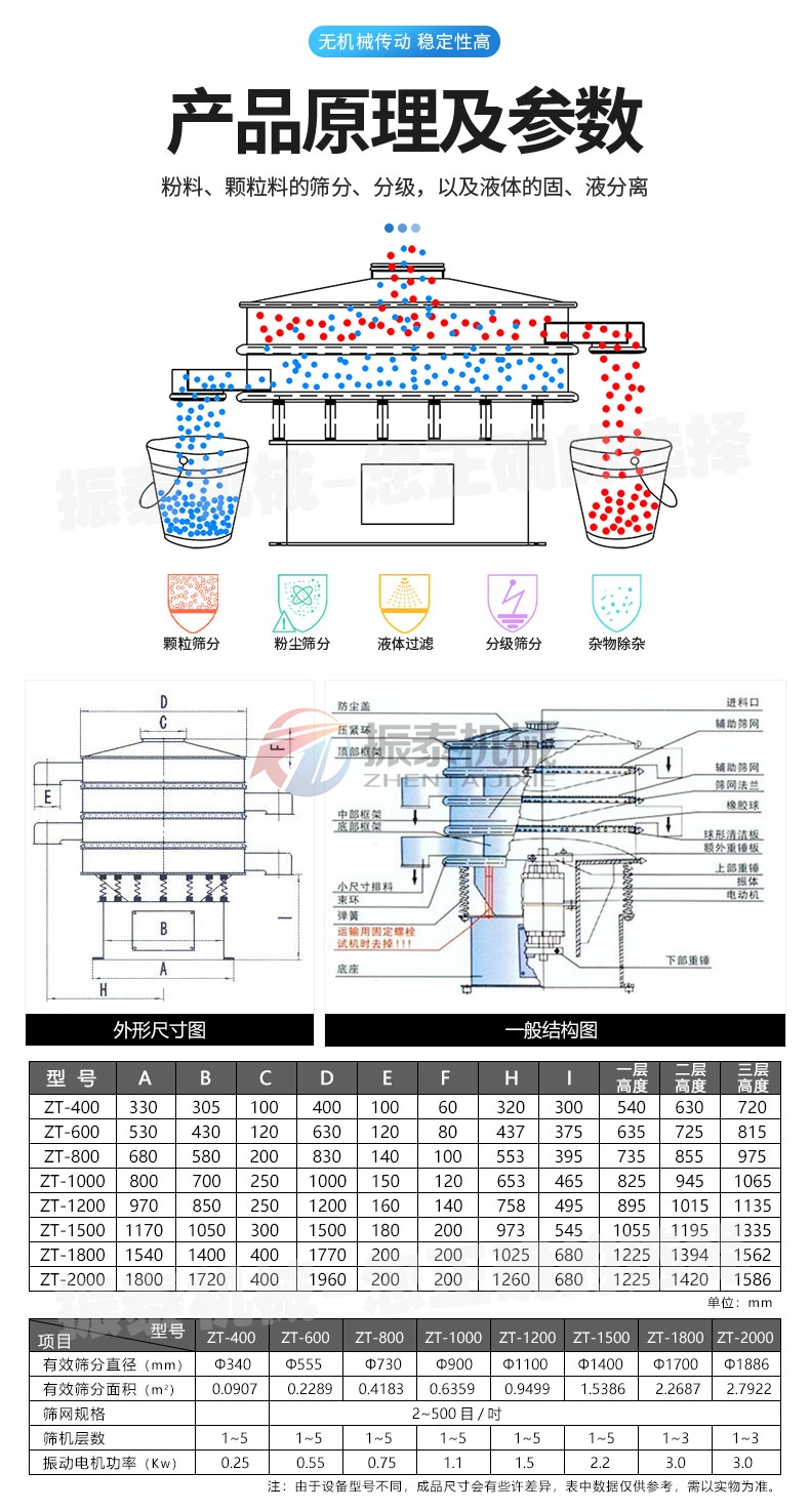 硫酸鐵鈉正極材料前驅(qū)體振動(dòng)篩原理及參數(shù)