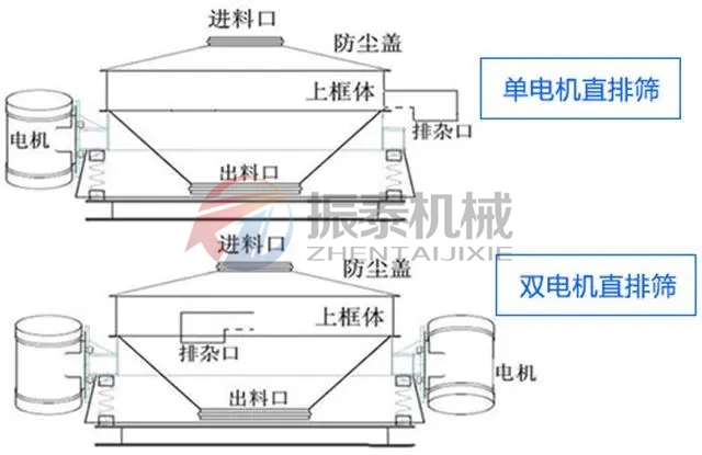 樹(shù)脂砂單電機(jī)雙電機(jī)直排振動(dòng)篩