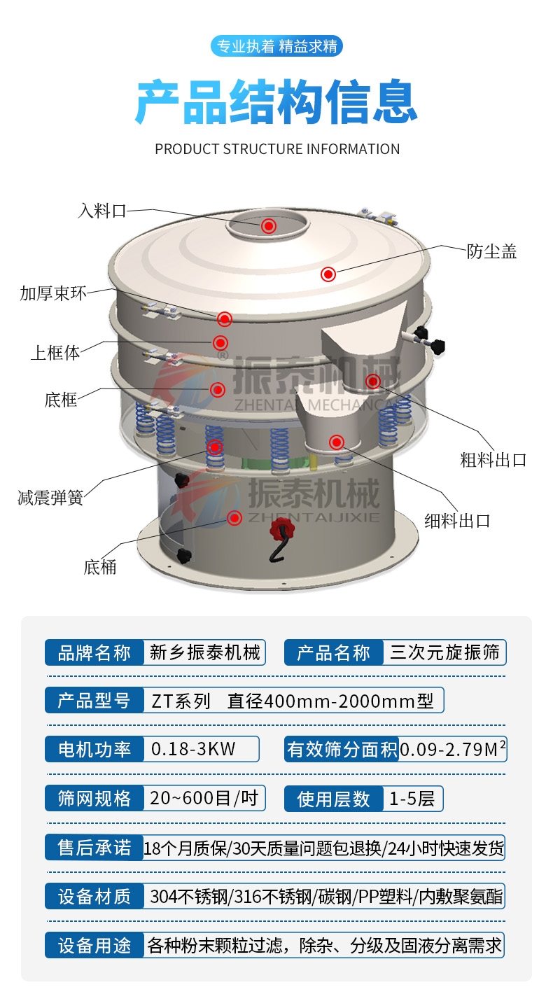 無(wú)水碳酸鈉振動(dòng)篩產(chǎn)品結(jié)構(gòu)原理