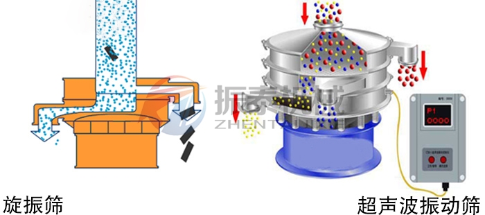 生物質(zhì)顆粒振動篩工作原理