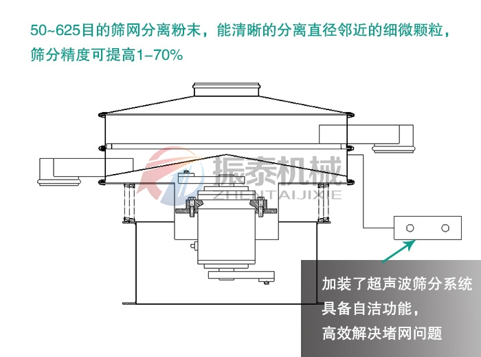硅碳負(fù)極材料超聲波振動篩原理優(yōu)勢