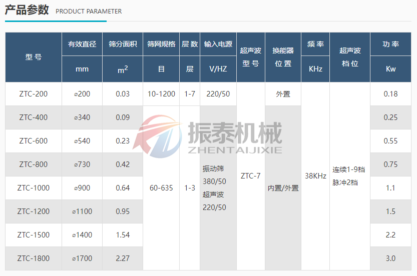 纖維素超聲波振動篩技術參數(shù)