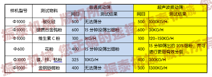 超聲波振動(dòng)篩