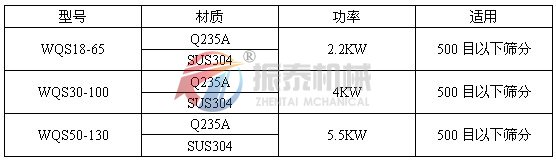 臥式氣流篩技術參數(shù)