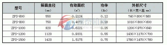 直排式震動(dòng)篩技術(shù)參數(shù)