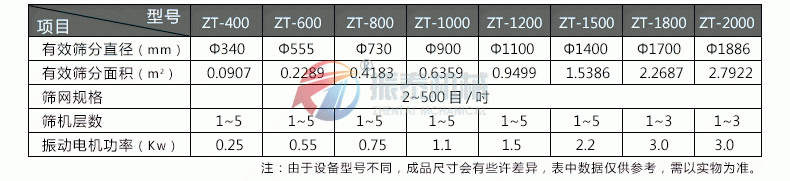 全不銹鋼震動(dòng)篩