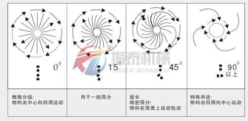 印染助劑篩選專(zhuān)用塑料振動(dòng)篩