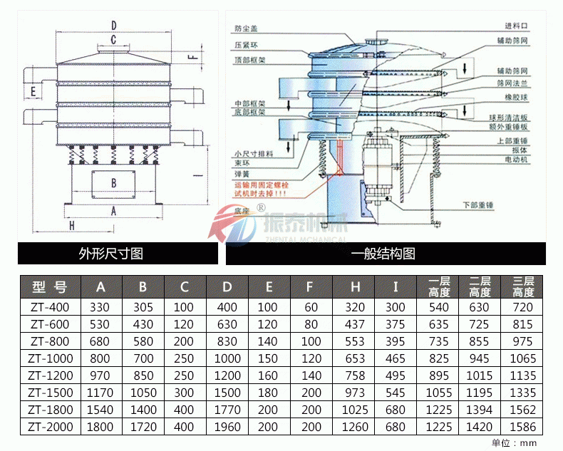 印染助劑篩選專(zhuān)用塑料振動(dòng)篩