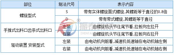 螺旋輸送機(jī)