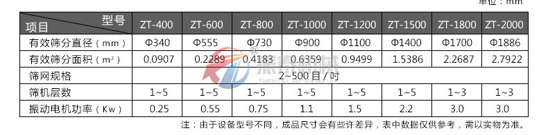 飼料篩選專(zhuān)用振動(dòng)篩