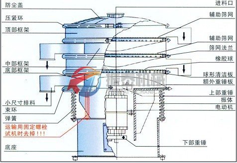 振動(dòng)篩選機(jī)外形結(jié)構(gòu)圖