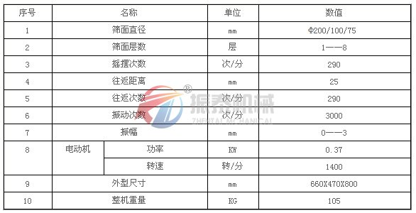 磁懸浮檢驗篩技術參數(shù)