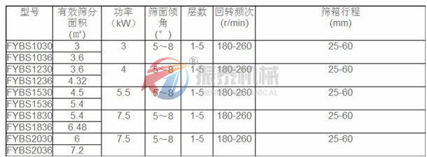 方形搖擺篩技術(shù)參數(shù)