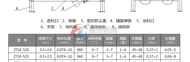 干粉砂漿震動篩外形結(jié)構(gòu)及技術(shù)參數(shù)