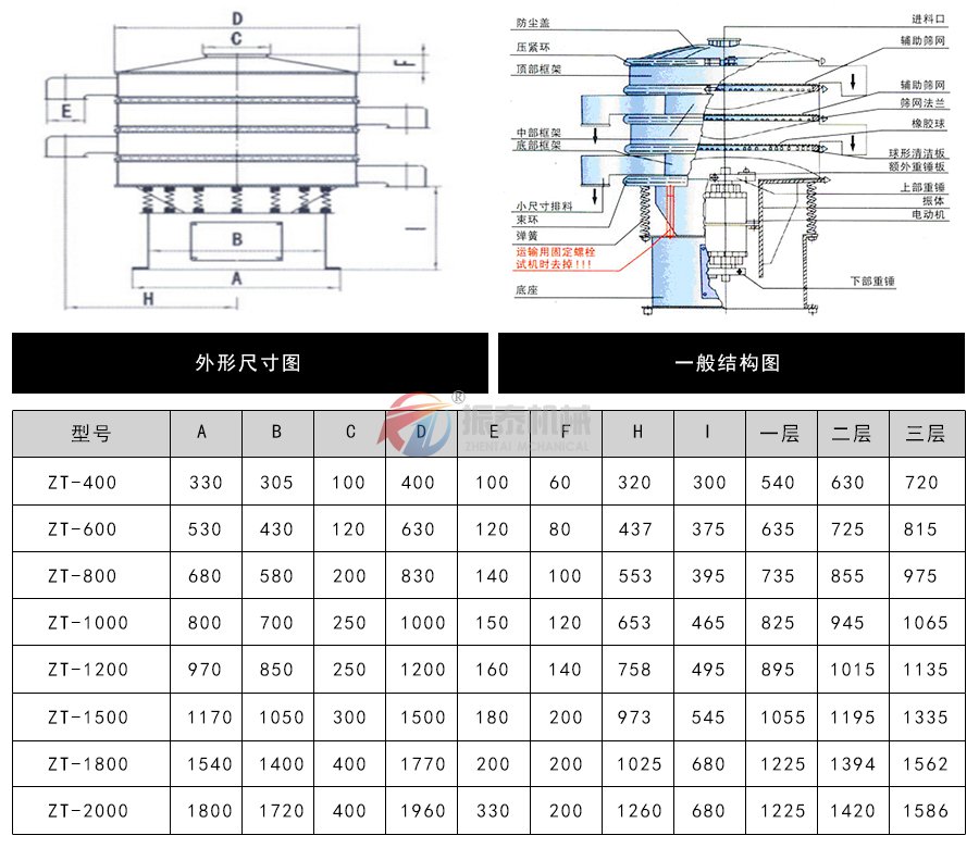 顆粒振動篩外形結(jié)構(gòu)及尺寸