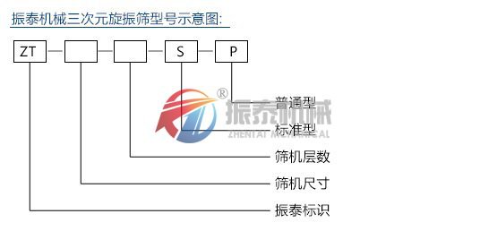 脫水蔬菜震動篩型號說明