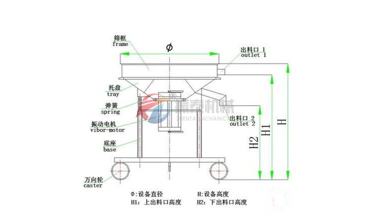 高頻振動篩原理